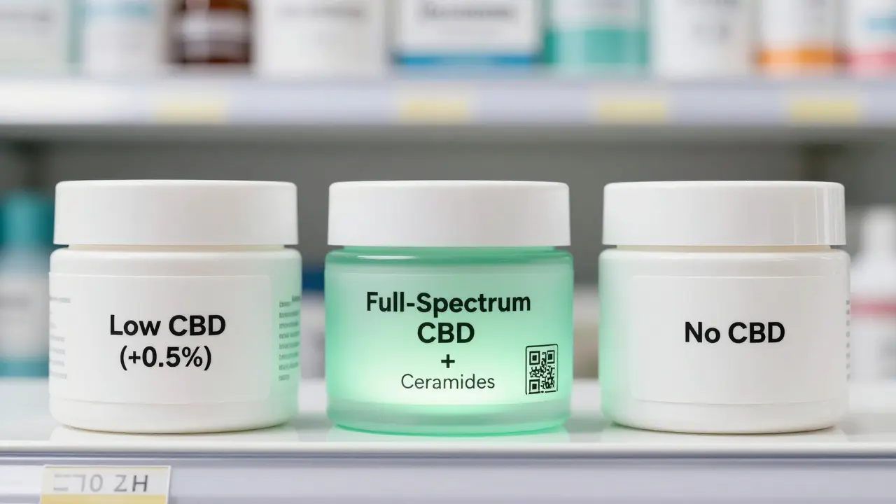 Drei CBD-Produkte im Vergleich: minderwertig, hochwertig mit Zertifikat und wirkungslos.