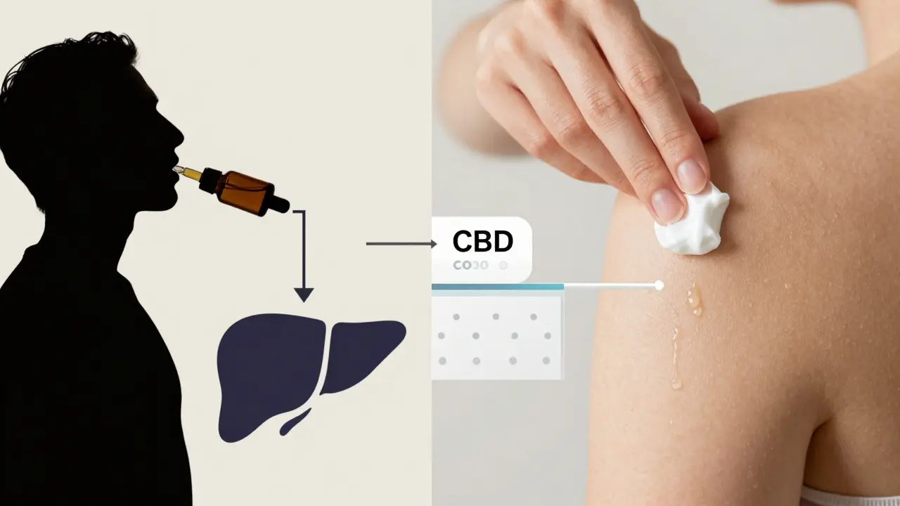 Kontrast zwischen oraler Einnahme und sicherer topischer Anwendung von CBD